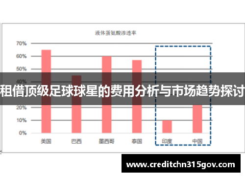 租借顶级足球球星的费用分析与市场趋势探讨